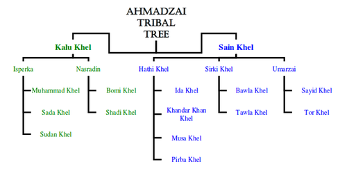 Ahmadzai (Wazir clan)